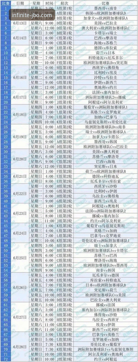 竞博平台登录 老用户经验谈:美加墨世界杯倒计时,这些球星的表现值得在竞博平台关注