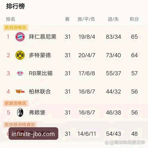 拜仁、多特、沙尔克集体洗牌，夏季转会窗如何颠覆德甲格局？